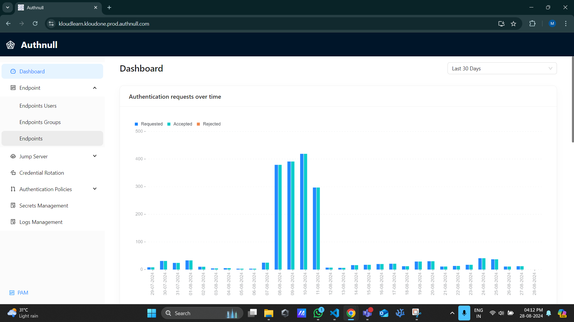 Managing Endpoints | AuthNull Help